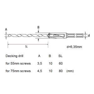 Star-M HSS Decking Drill Bit