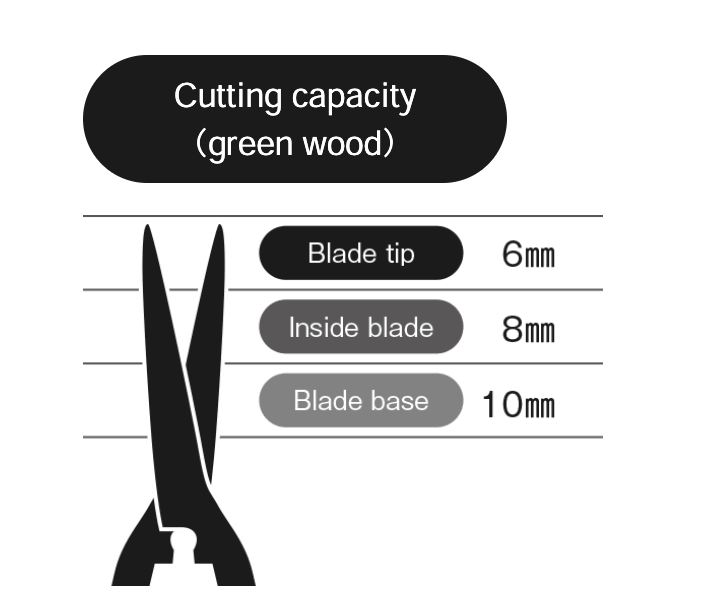 Eigata-Karikomi Hedge Shears - 240mm