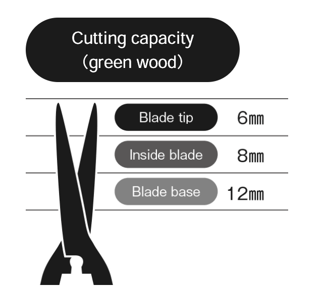 Karikomi Hedge Shears - 180mm (Long Handle) - Hedge Shears - Japanese Tools Australia